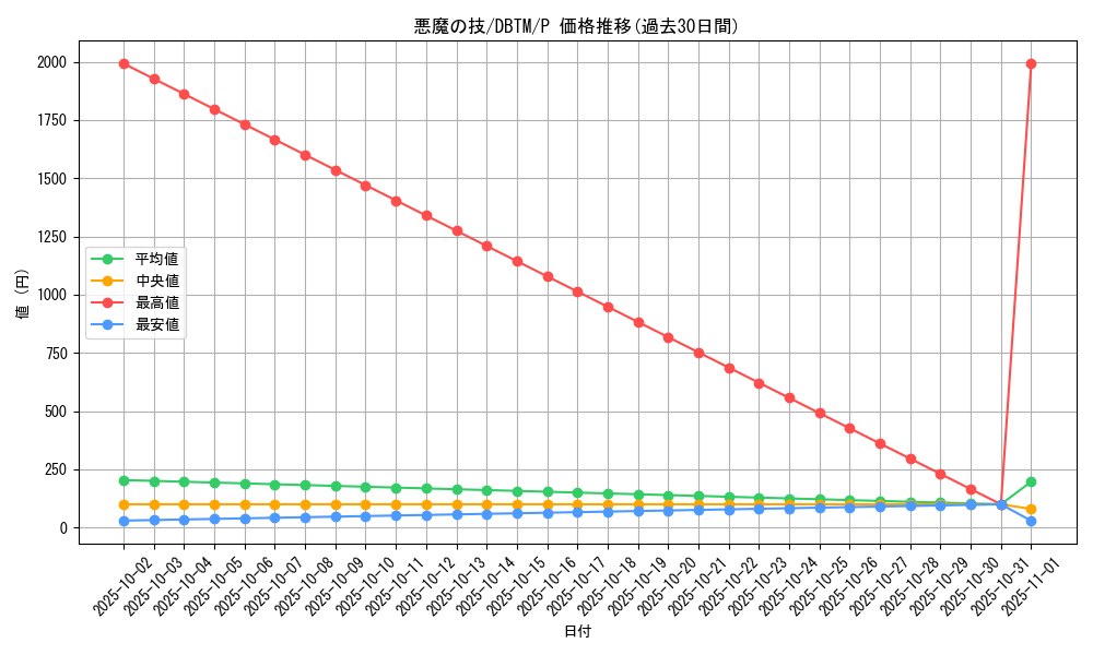 card_1983_series_4242_rarity_2_graph