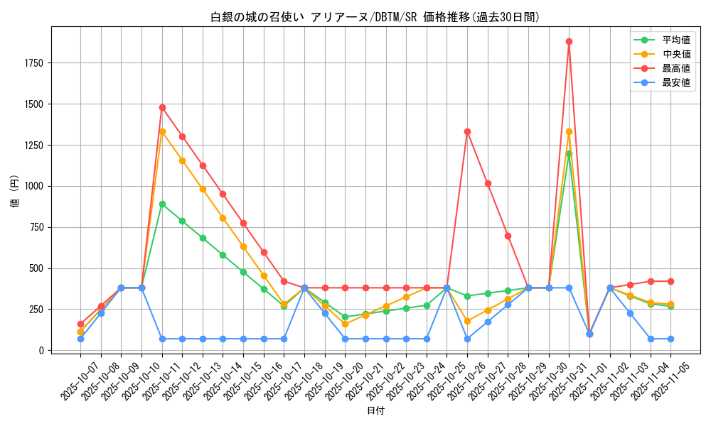 card_1991_series_4242_rarity_3_graph