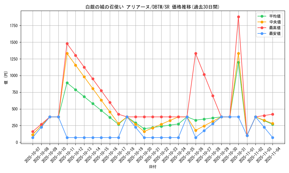 card_1991_series_4242_rarity_3_graph