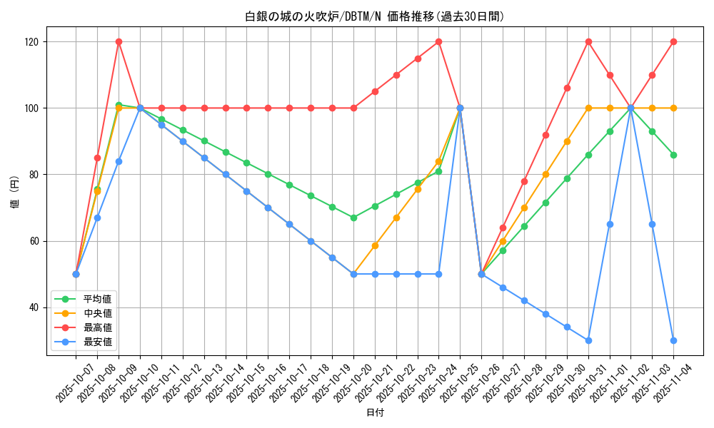 card_1993_series_4242_rarity_1_graph