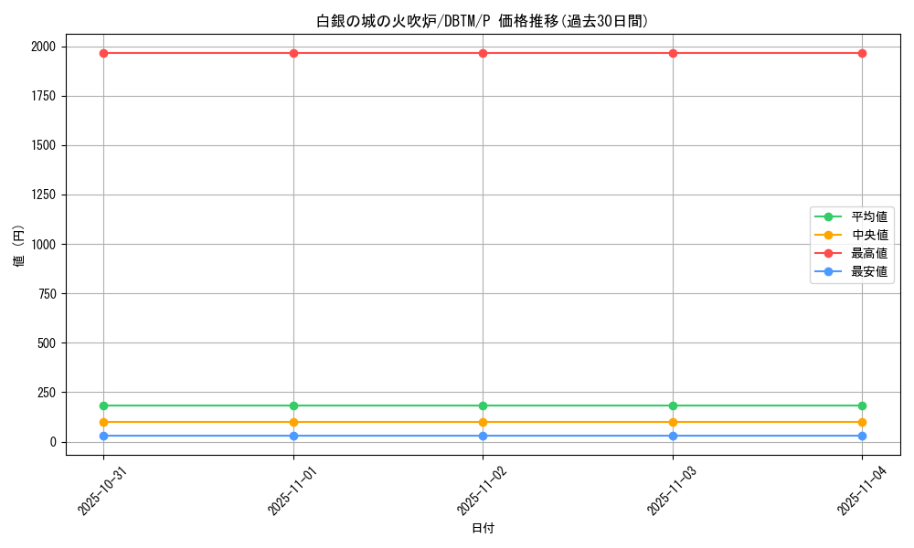 card_1993_series_4242_rarity_2_graph