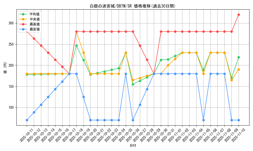 card_1997_series_4242_rarity_3_graph