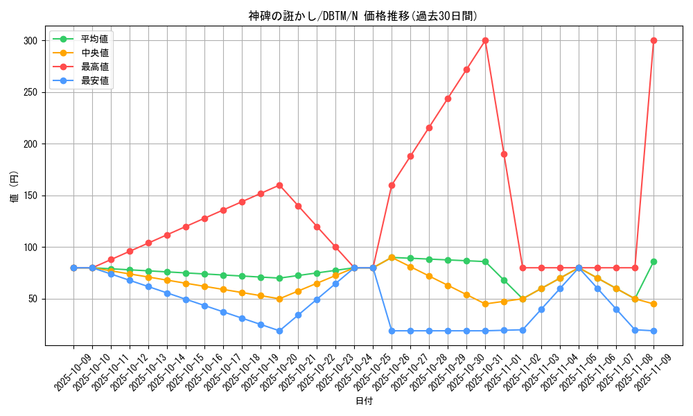 card_2000_series_4242_rarity_1_graph