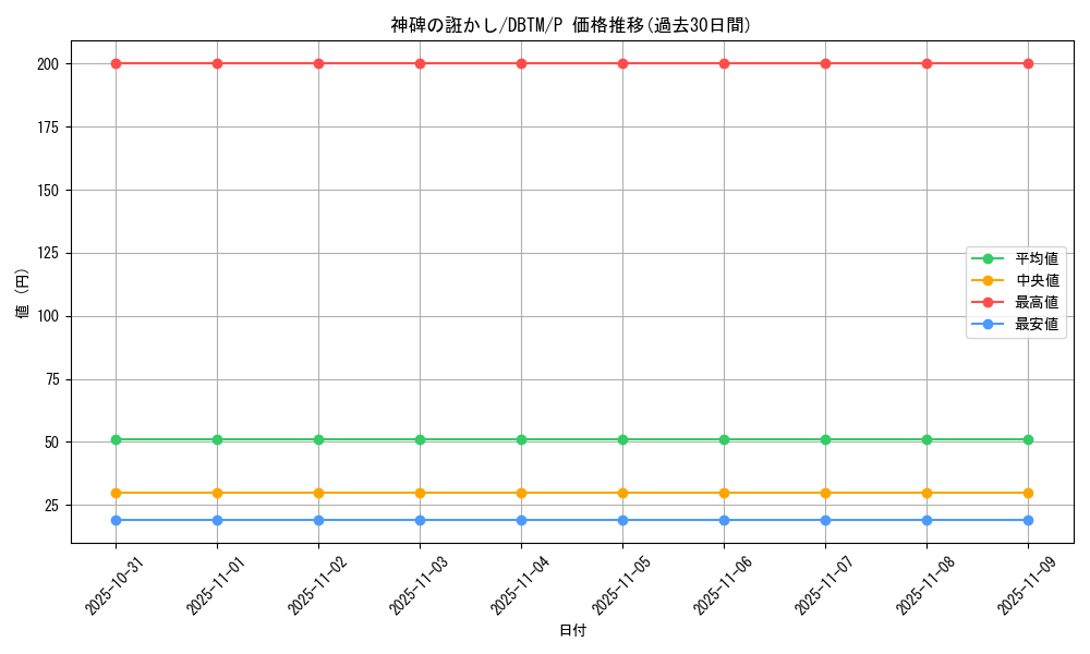 card_2000_series_4242_rarity_2_graph
