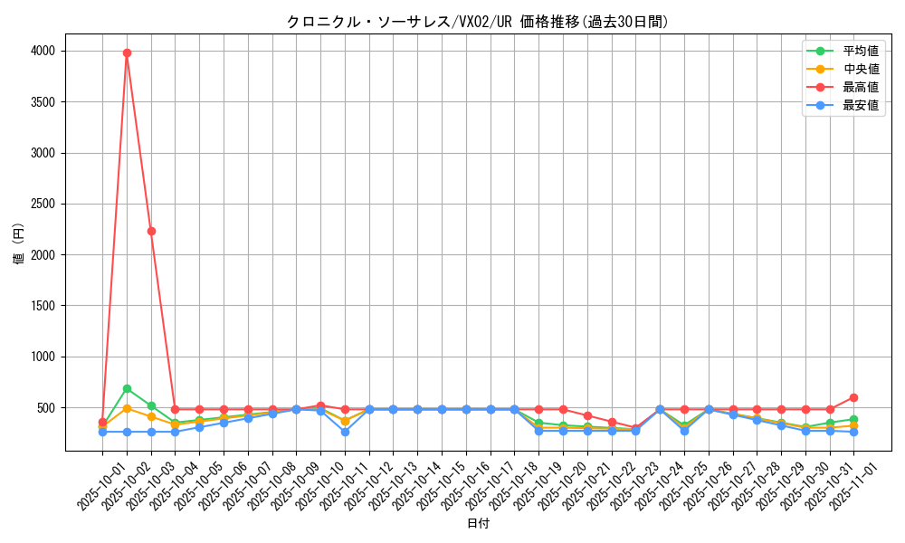 card_2004_series_4313_rarity_7_graph