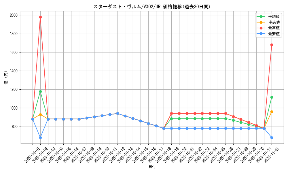 card_2005_series_4313_rarity_7_graph