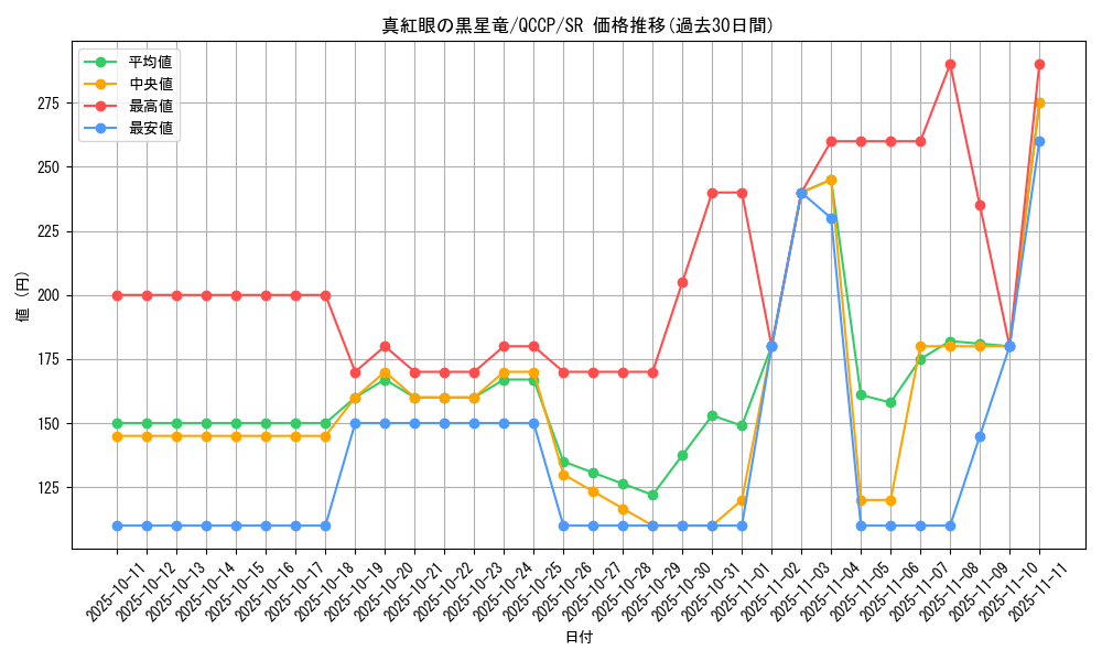 card_2006_series_2528_rarity_3_graph