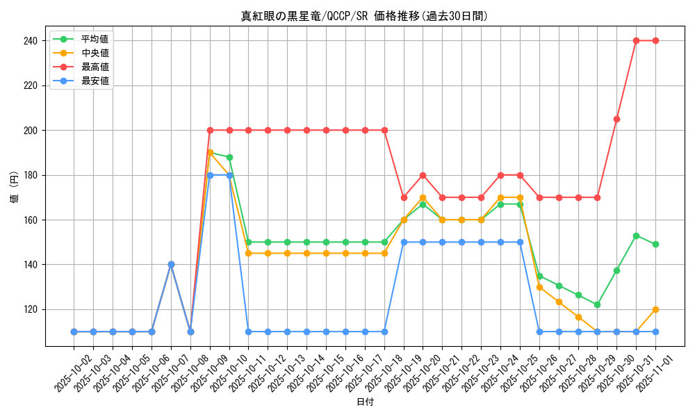 card_2006_series_2528_rarity_3_graph