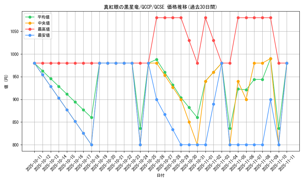 card_2006_series_2528_rarity_408_graph