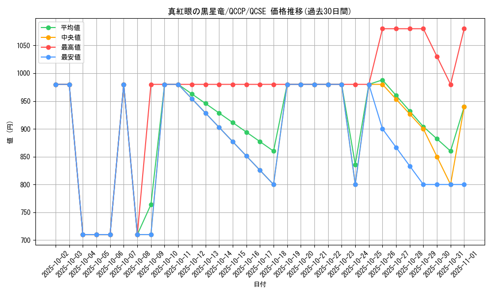 card_2006_series_2528_rarity_408_graph