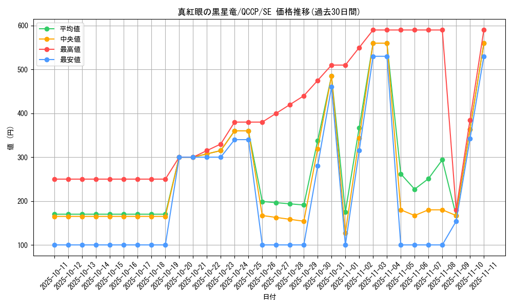 card_2006_series_2528_rarity_5_graph