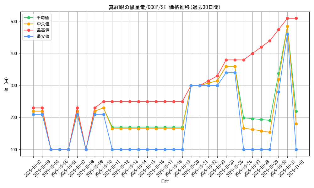 card_2006_series_2528_rarity_5_graph