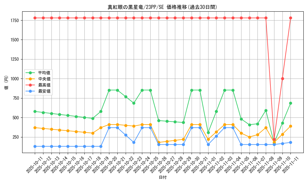card_2006_series_3109_rarity_5_graph