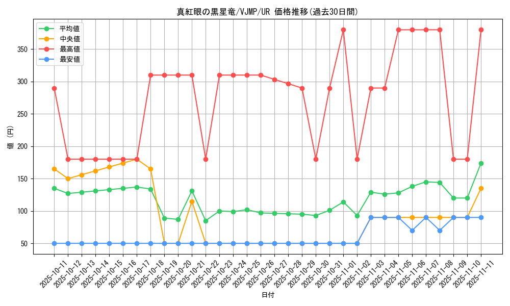 card_2006_series_4320_rarity_7_graph