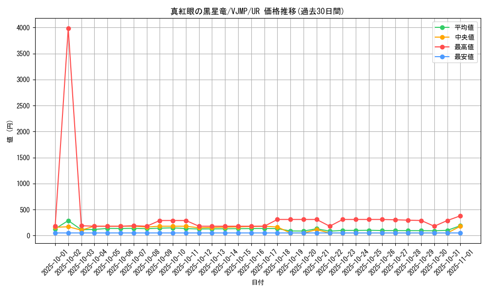 card_2006_series_4320_rarity_7_graph