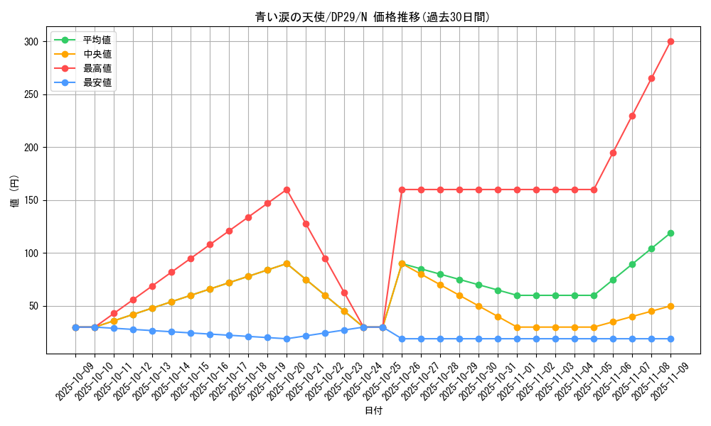 card_2007_series_1348_rarity_1_graph