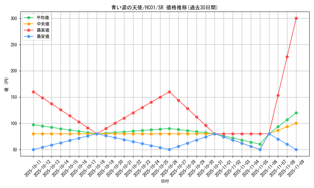 card_2007_series_4322_rarity_3_graph