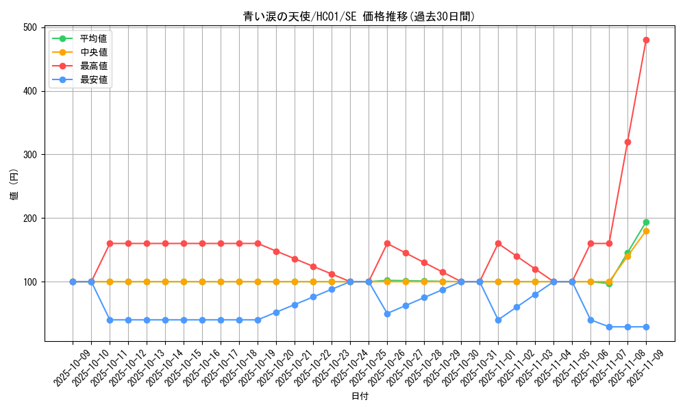 card_2007_series_4322_rarity_5_graph