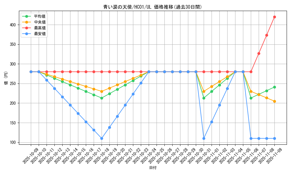 card_2007_series_4322_rarity_77_graph
