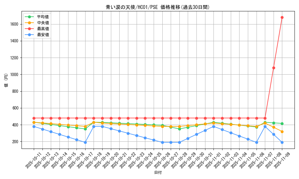 card_2007_series_4322_rarity_8_graph