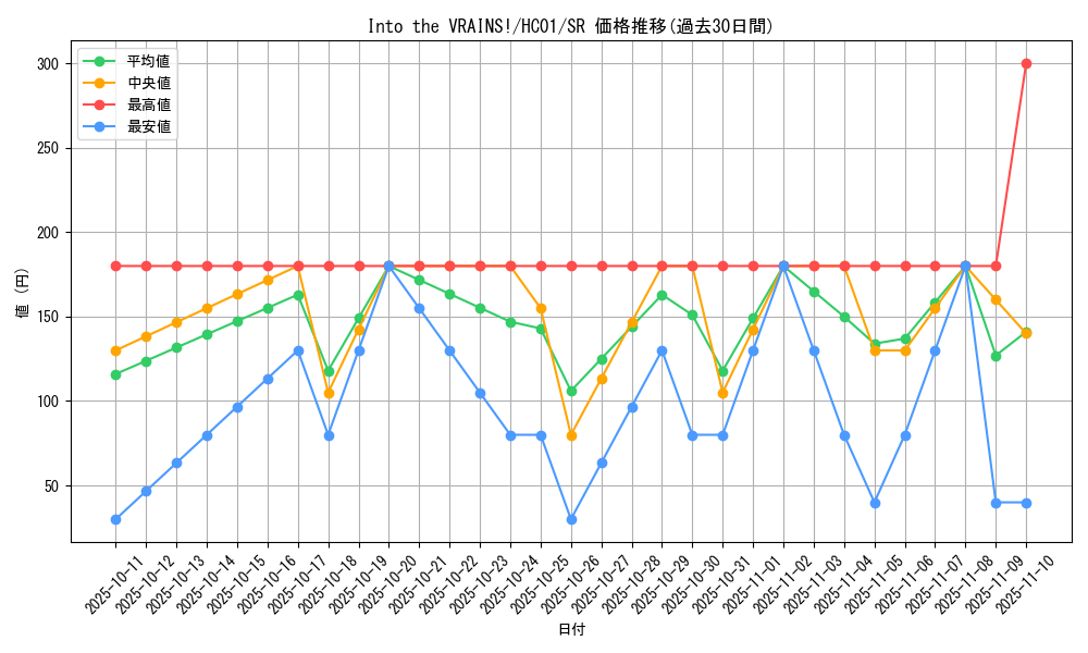 card_2009_series_4322_rarity_3_graph