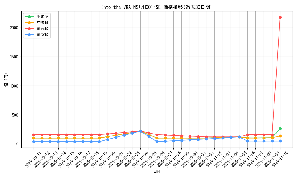 card_2009_series_4322_rarity_5_graph