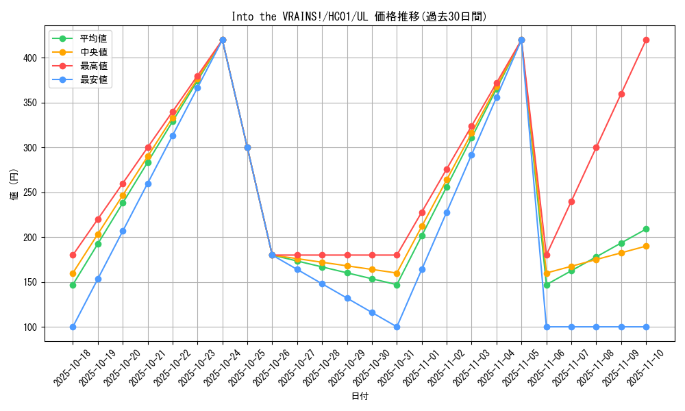 card_2009_series_4322_rarity_77_graph
