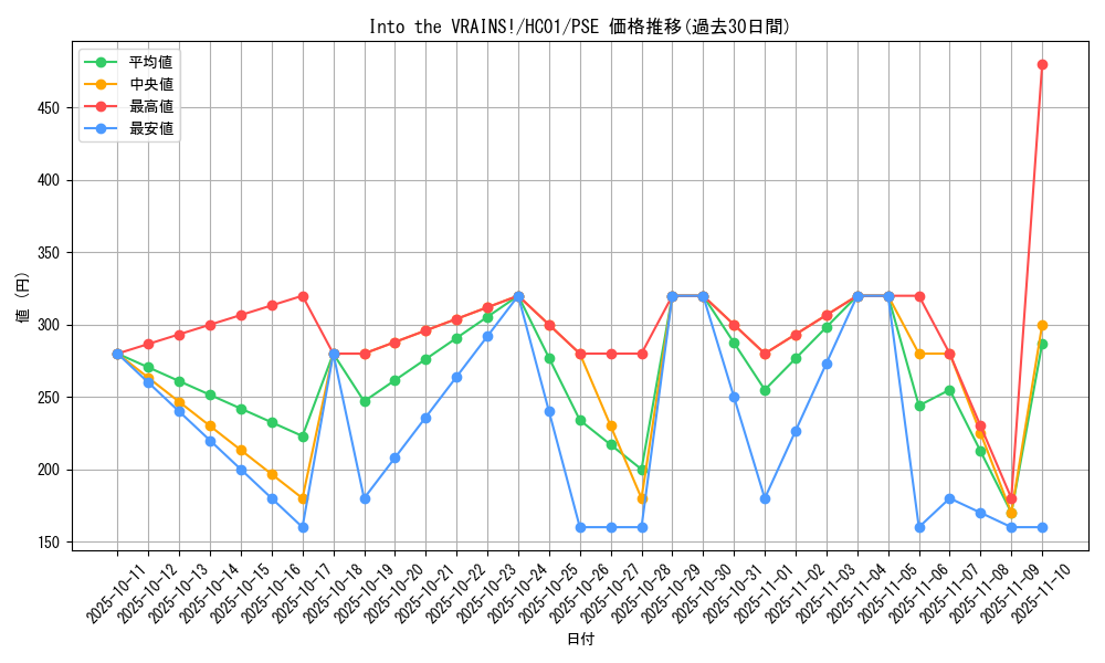 card_2009_series_4322_rarity_8_graph