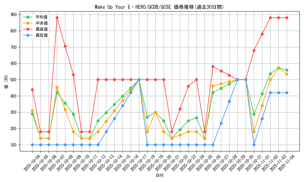 card_2010_series_1759_rarity_408_graph