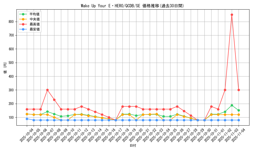 card_2010_series_1759_rarity_5_graph