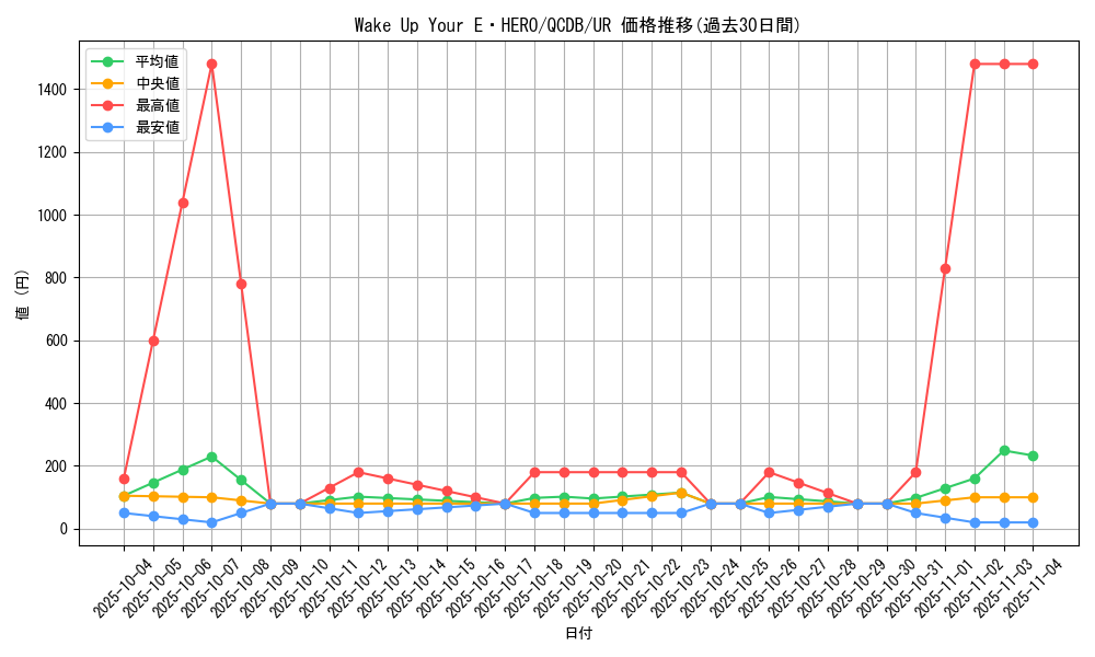 card_2010_series_1759_rarity_7_graph