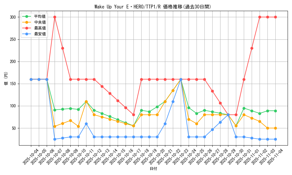 card_2010_series_184_rarity_62_graph