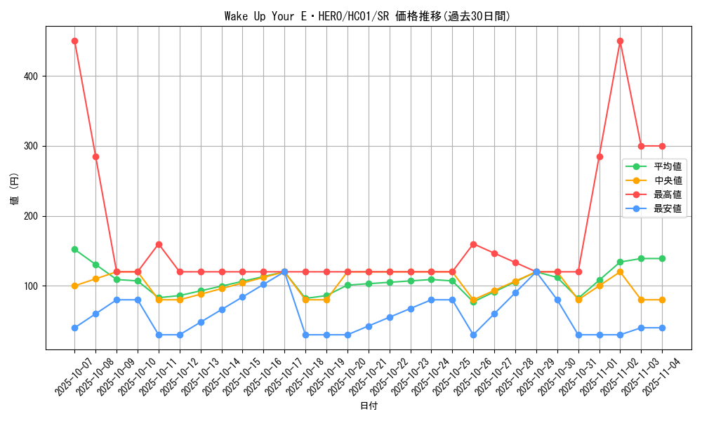 card_2010_series_4322_rarity_3_graph