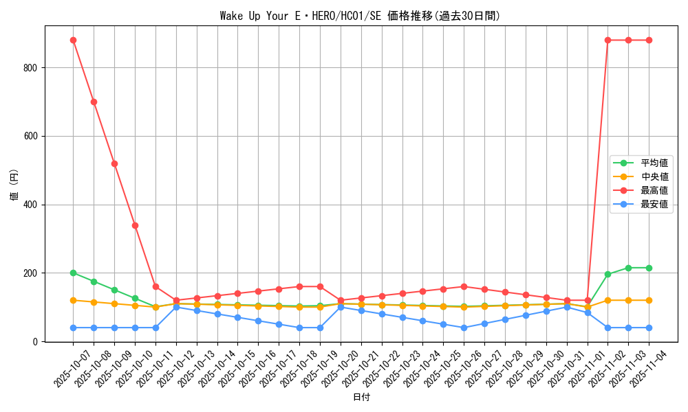 card_2010_series_4322_rarity_5_graph