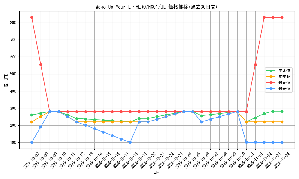 card_2010_series_4322_rarity_77_graph