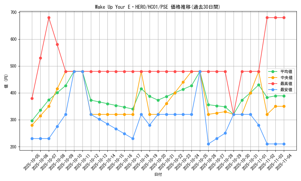 card_2010_series_4322_rarity_8_graph