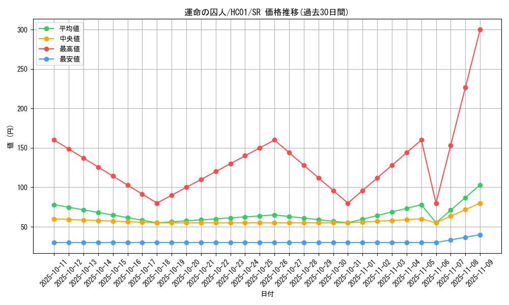 card_2011_series_4322_rarity_3_graph
