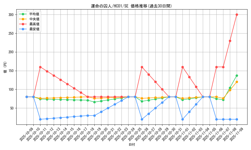 card_2011_series_4322_rarity_5_graph