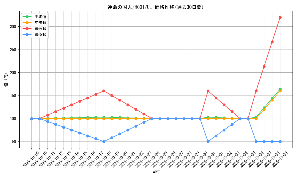 card_2011_series_4322_rarity_77_graph