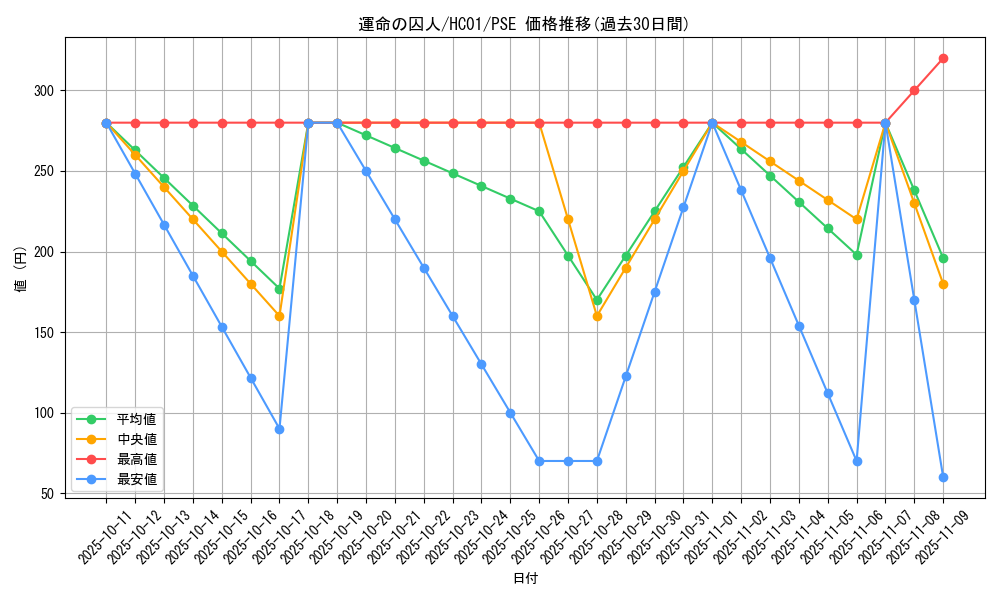 card_2011_series_4322_rarity_8_graph