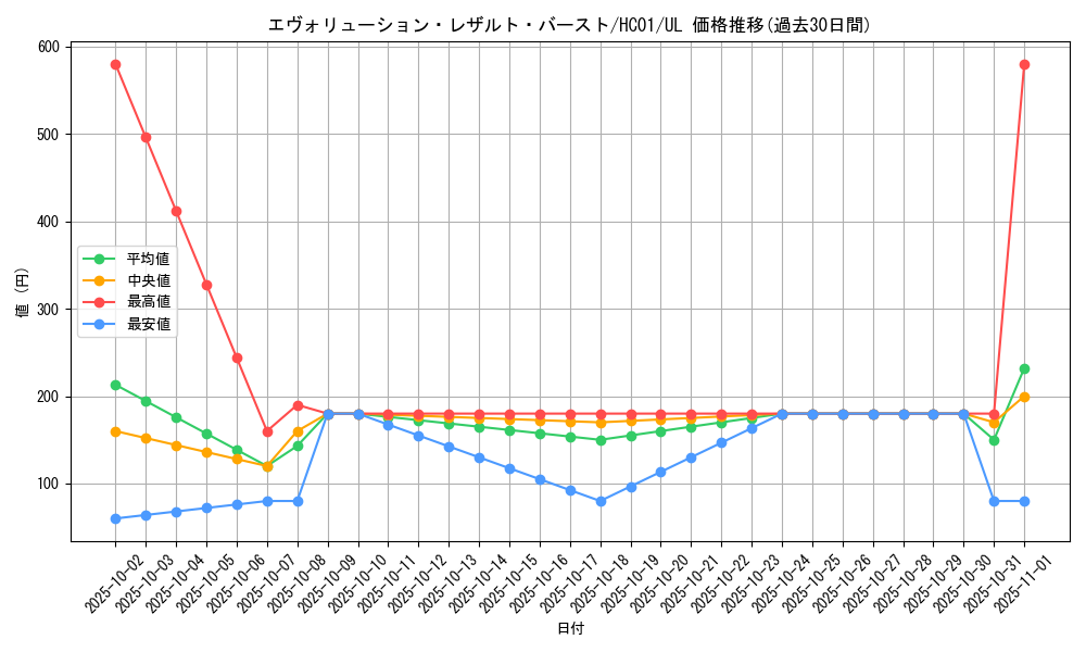 card_2012_series_4322_rarity_77_graph
