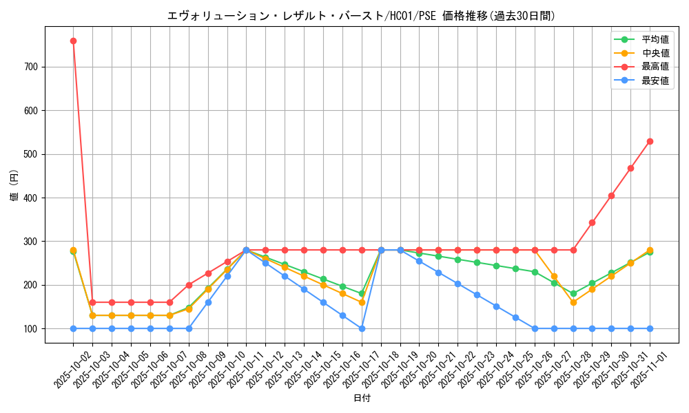 card_2012_series_4322_rarity_8_graph