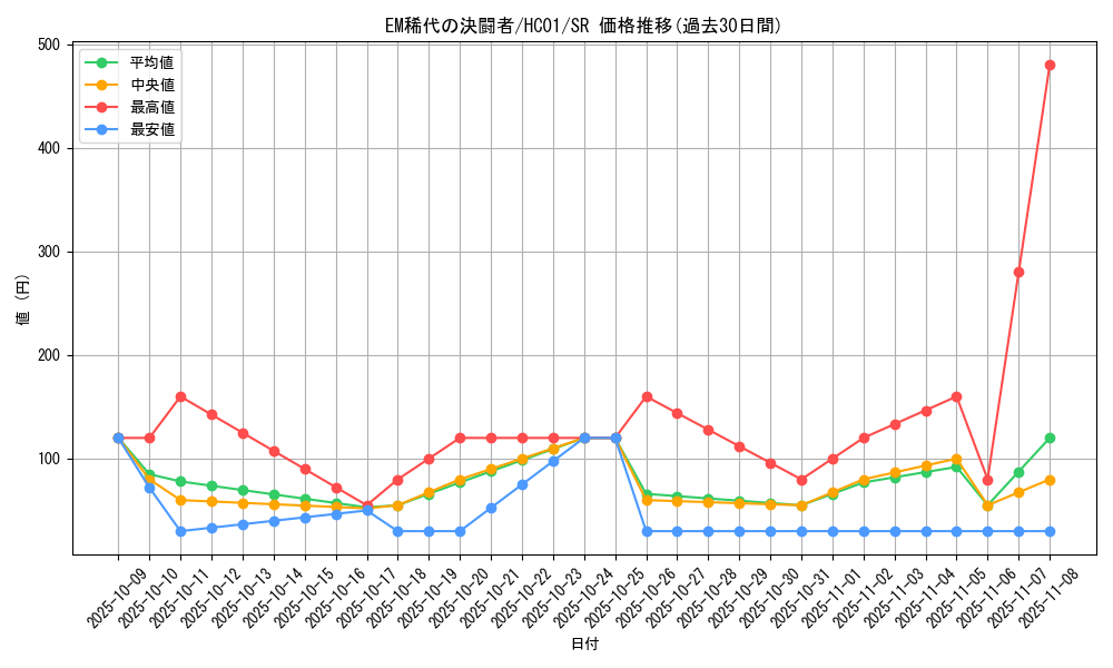 card_2013_series_4322_rarity_3_graph