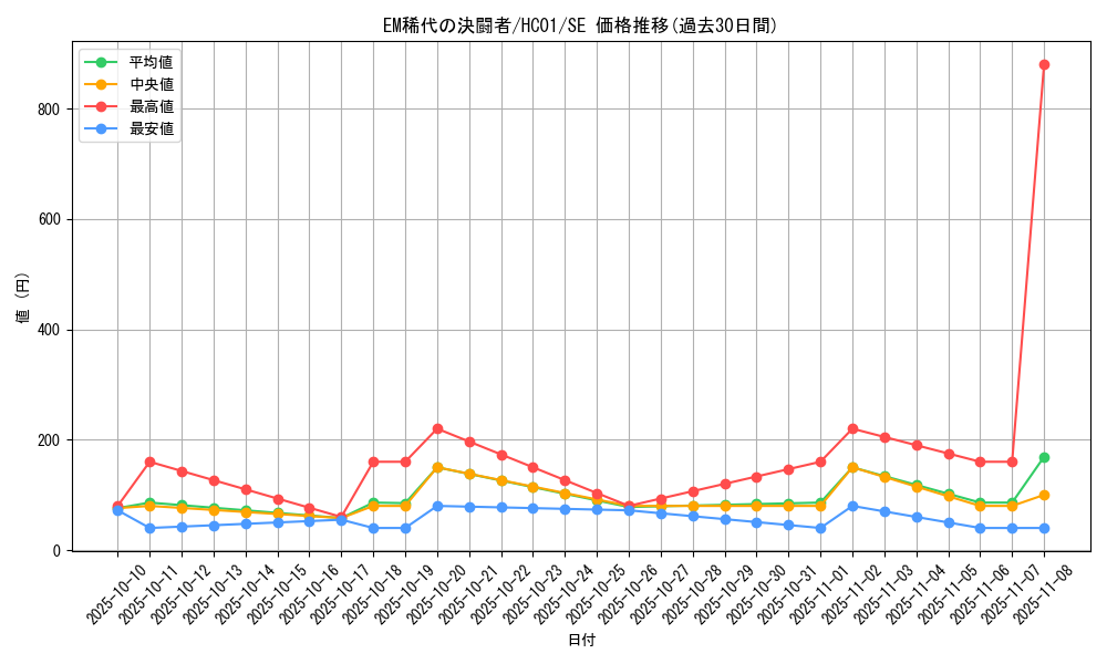 card_2013_series_4322_rarity_5_graph
