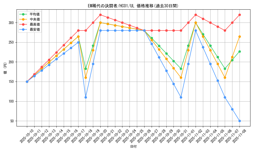 card_2013_series_4322_rarity_77_graph