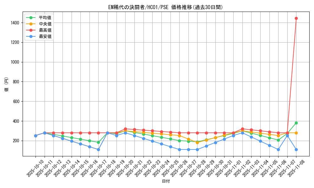 card_2013_series_4322_rarity_8_graph