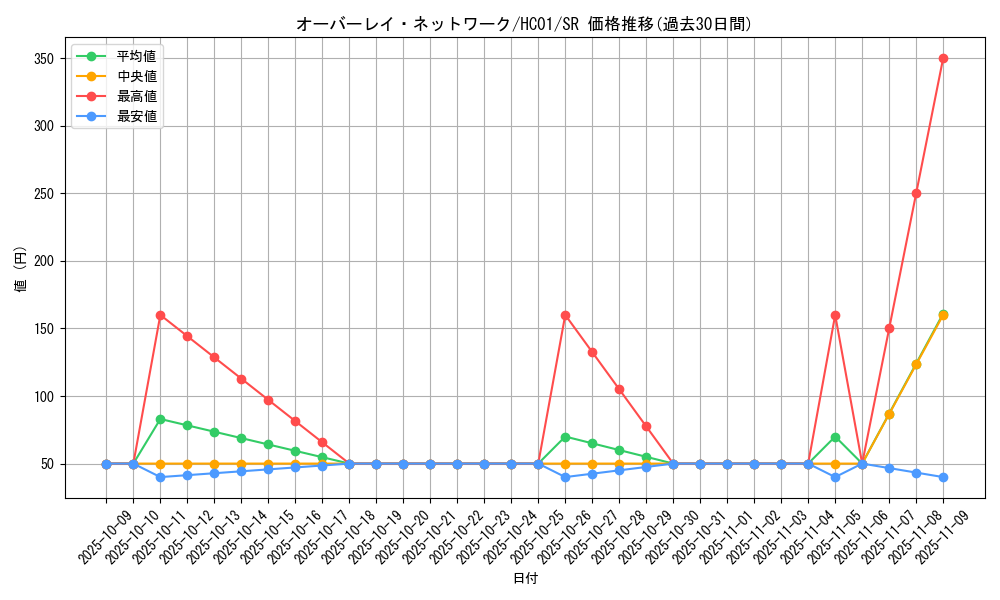 card_2015_series_4322_rarity_3_graph