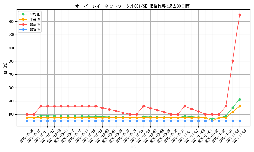 card_2015_series_4322_rarity_5_graph