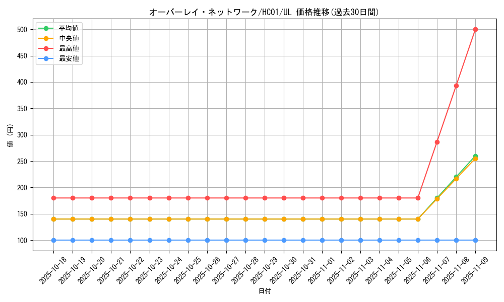 card_2015_series_4322_rarity_77_graph