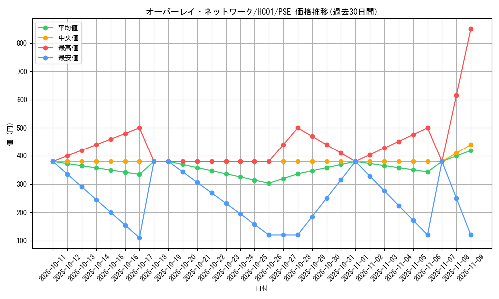 card_2015_series_4322_rarity_8_graph